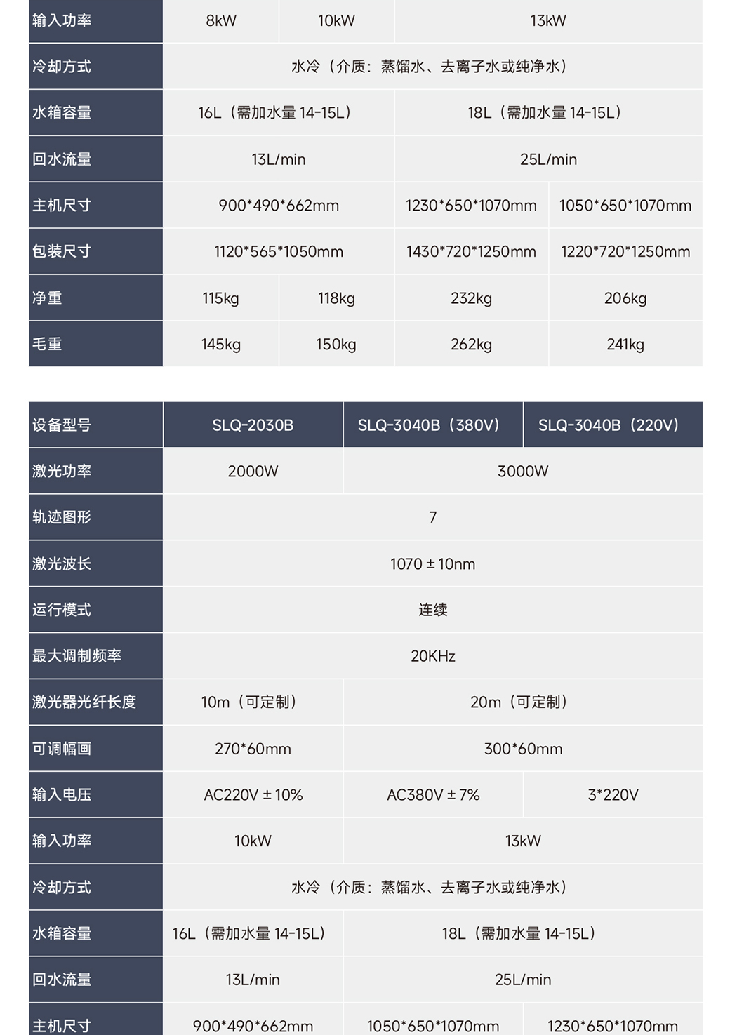 1775897435373882.jpg 【更新】內(nèi)貿(mào)-sfx--水冷一體激光清洗機(jī)-詳情-Q0409HMG_14.jpg