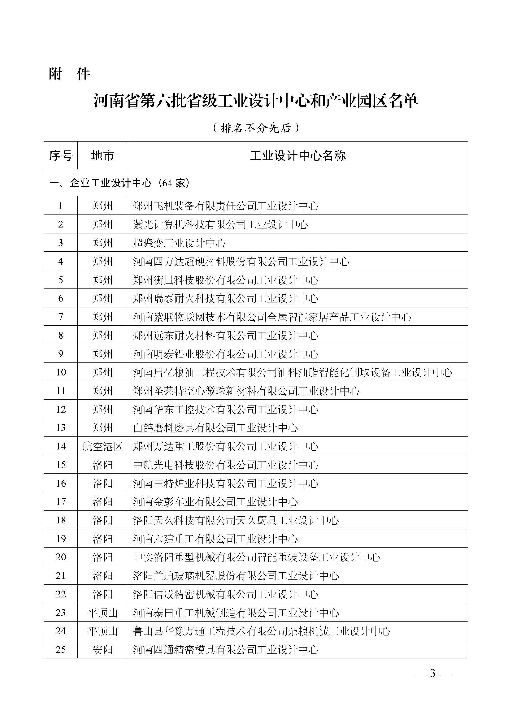 關(guān)于公布河南省第六批省級工業(yè)設(shè)計中心和產(chǎn)業(yè)園區(qū)名單的通知_頁面_3.jpg