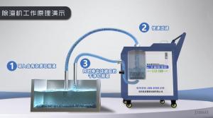 液槽清理機(jī)機(jī)床水箱除渣機(jī)動(dòng)畫演示